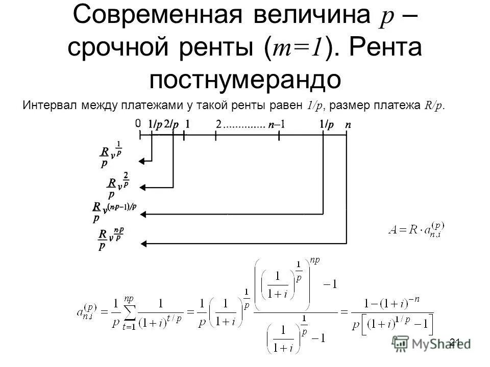 ренты программа