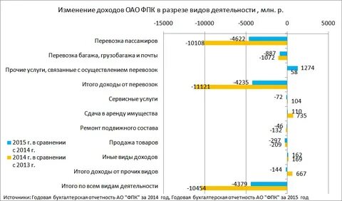 Транспортная отчетность