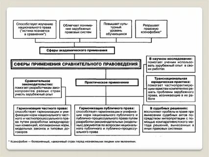 Основные виды правовых исследований