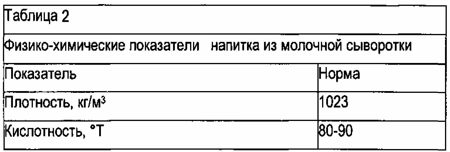 Физико-химические показатели подсырной сыворотки. Физико химические показатели сыворотки молочной. Плотность сыворотки молочной. Кислотность молочной сыворотки. Кислотность сыворотки