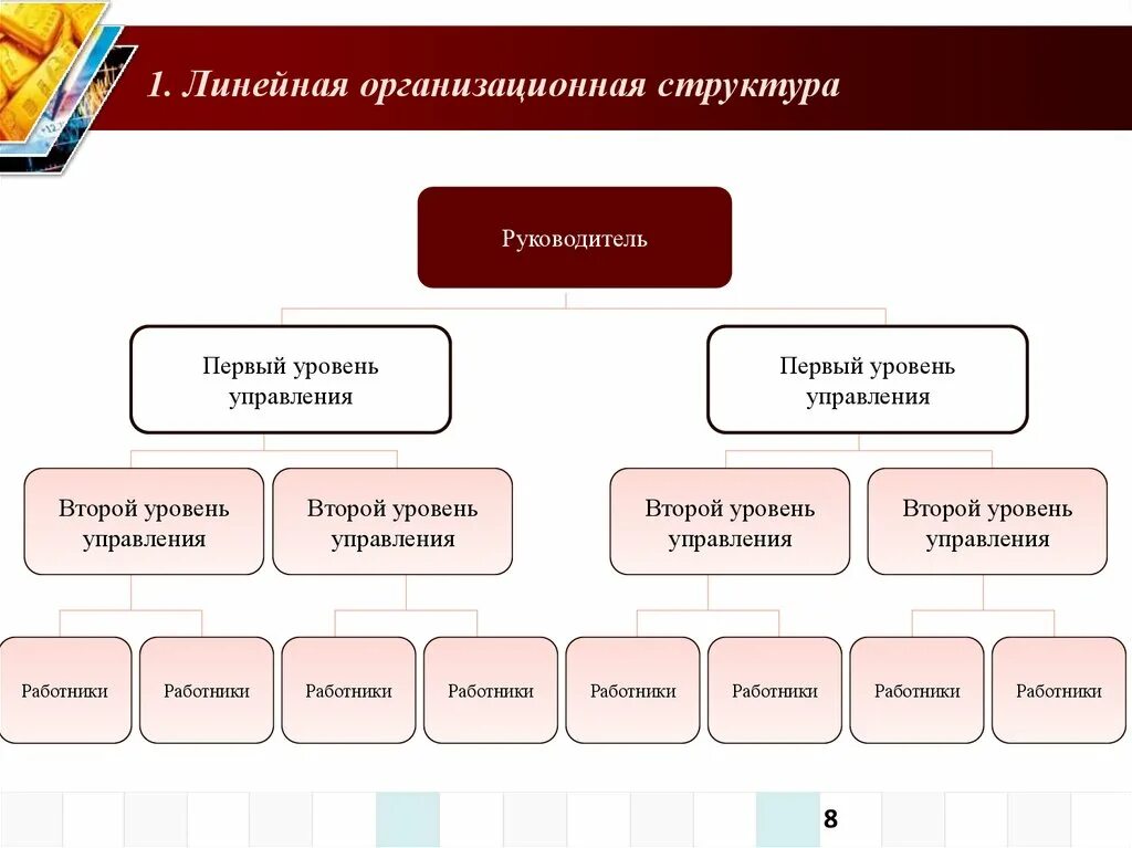 Структура отдела управления проектами в организации. Организационная структура управления проектом. Структурная схема предприятия гостиницы. Структурно-функциональная схема организации. Какая организационная.