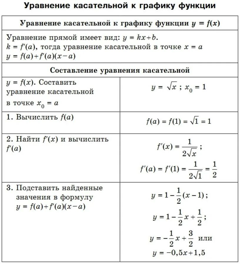 Задания на трафики