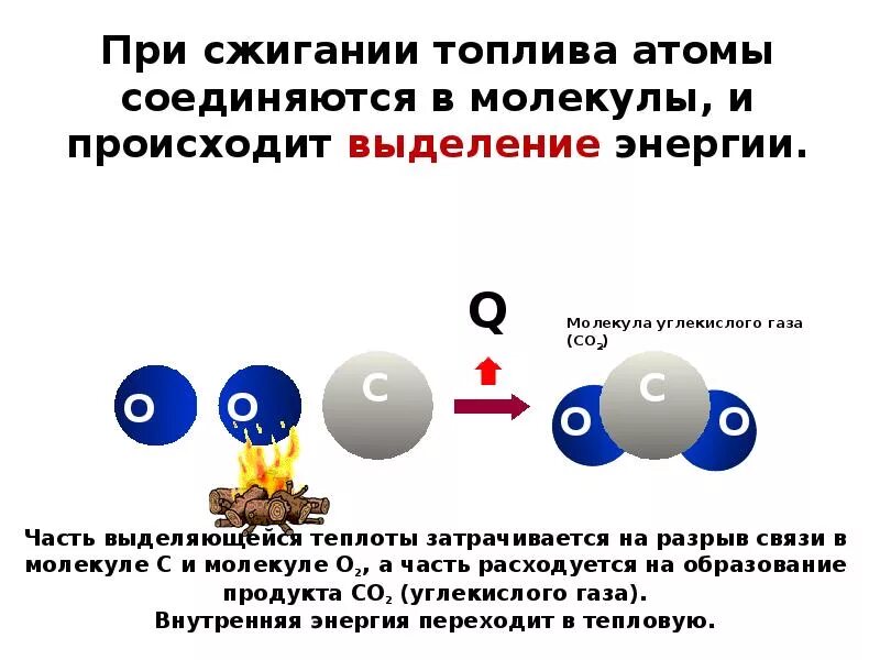 При сжигании топлива выделяется. Выделение энергии при сжигании топлива. Энергия сгорания топлива физика 8 класс. Энергия при сгорании бензина. Мощность сгорания топлива.