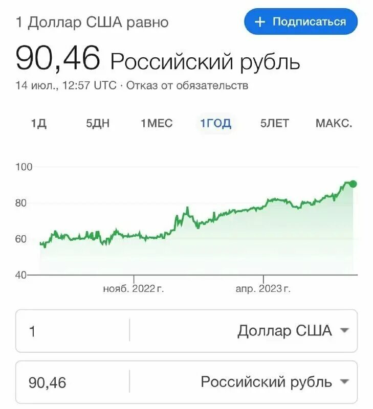 Прогноз курса евро на январь 2025