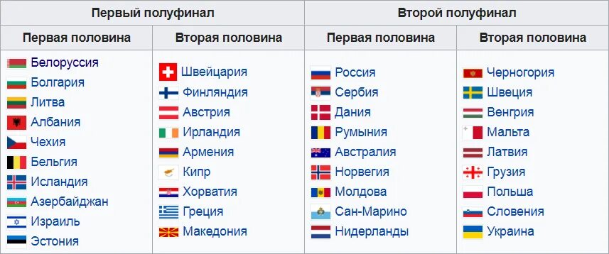 Евровидение 2022 результаты. Воис страны участники список. Страны участницы. Список стран участниц в швейцарии. Список стран участниц в швейцарии.