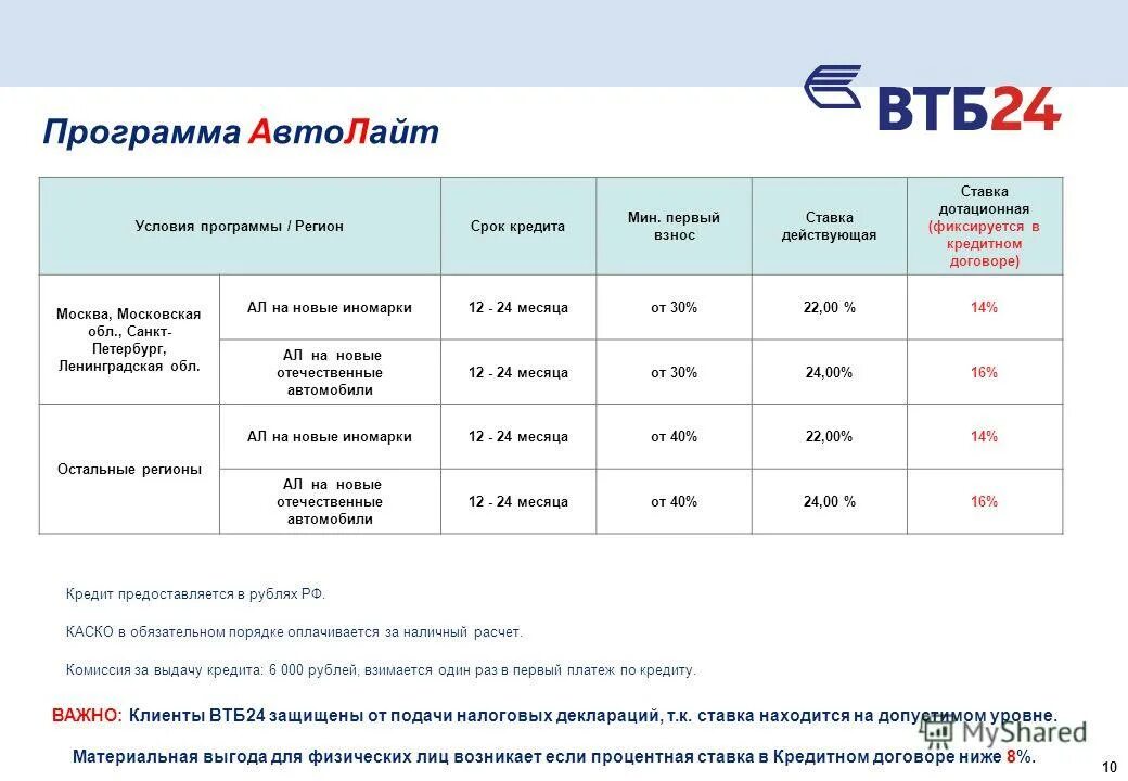 Втб госпрограмма. Автолайт втб. максимальный процент кредита втб. база клиентов втб. программа регион.