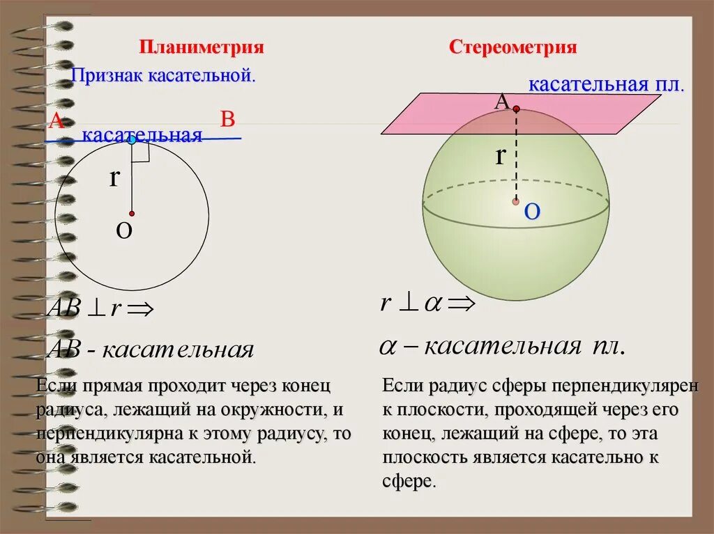 Радиус сферы и шара. Касательная плоскость к шару. Шар геометрия. Площадь сферы на плоскости.