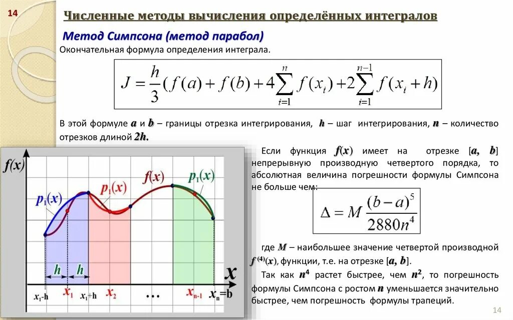 Метод Симпсона для вычисления интегралов формула. Численное интегрирование формула прямоугольников и формула трапеций. Методы численного интегрирования: парабола. Численное интегрирование метод парабол.