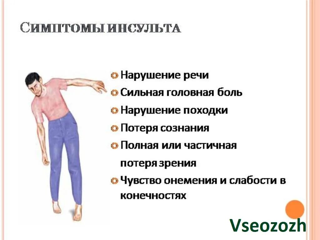 Головокружение боль в ногах слабость. Основные признаки ишемического инсульта. Инсульт нарушение сознания. Ишемический инсульт симптомы. Клинические проявления инсульта.