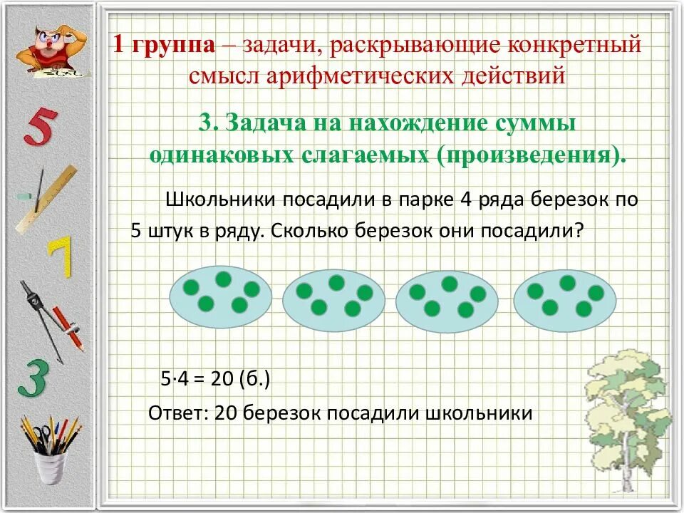 Методика изучения умножения. Задачи направленные на раскрытие смысла арифметических действий. Конкретный смысл арифметических действий. Задачи, раскрывающие смысл арифметических действий. Задача на нахождение одинаковых слагаемых.