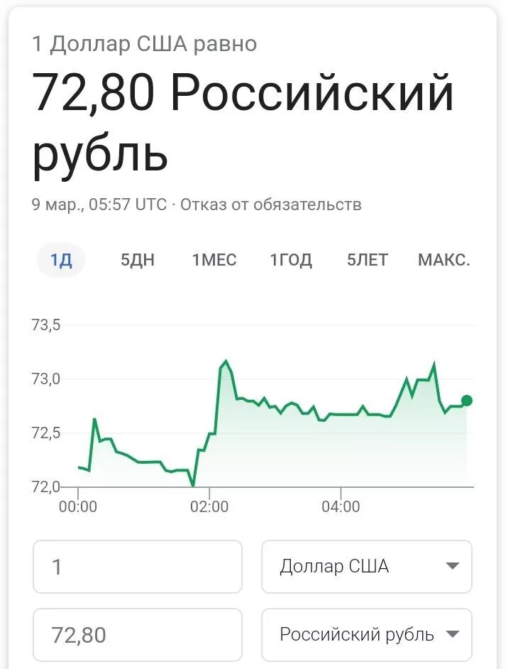 78000 долларов в рублях. Курс доллара. Доллар к рублю. Курс рубля к доллару. Курс доллара на сегодня.