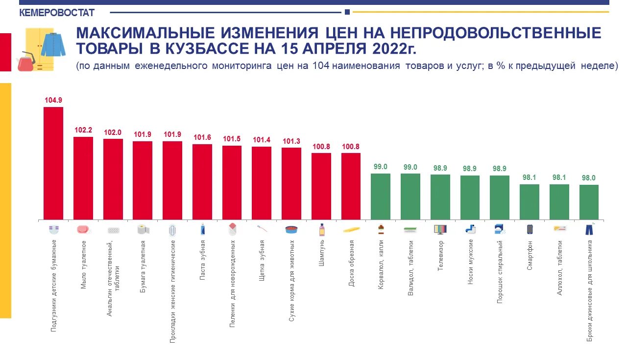 Сколько посетило выставку россия