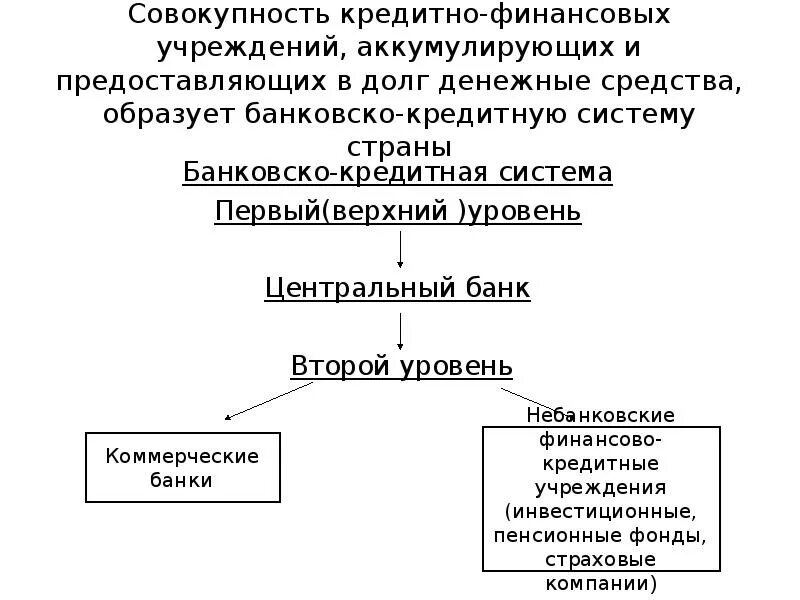 Аккумулированные ресурсы