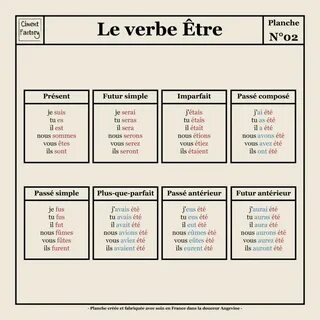 Present simple french
