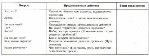 Отрасль программа цель сроки реализации дальний восток