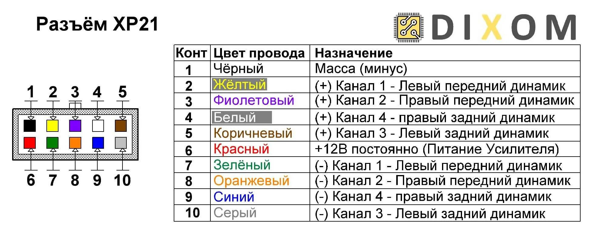 На какой динамик какой цвет провода. Распиновка ISO разъема автомагнитолы 2 din. Евроразъем автомагнитолы распиновка. Распиновка евро штекера магнитолы. Автомагнитола разъём ИСО распиновка.