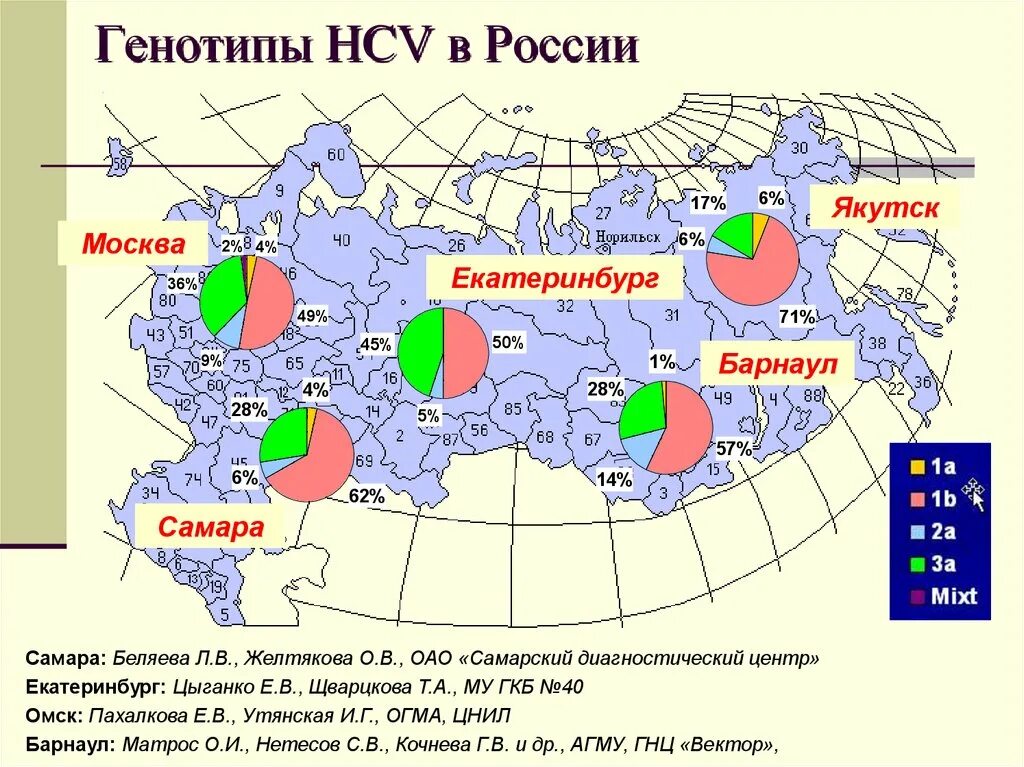 Генотип HCV. Распространенность гепатита в в России. Гепатит с распространение. Генотипы вируса гепатита с.
