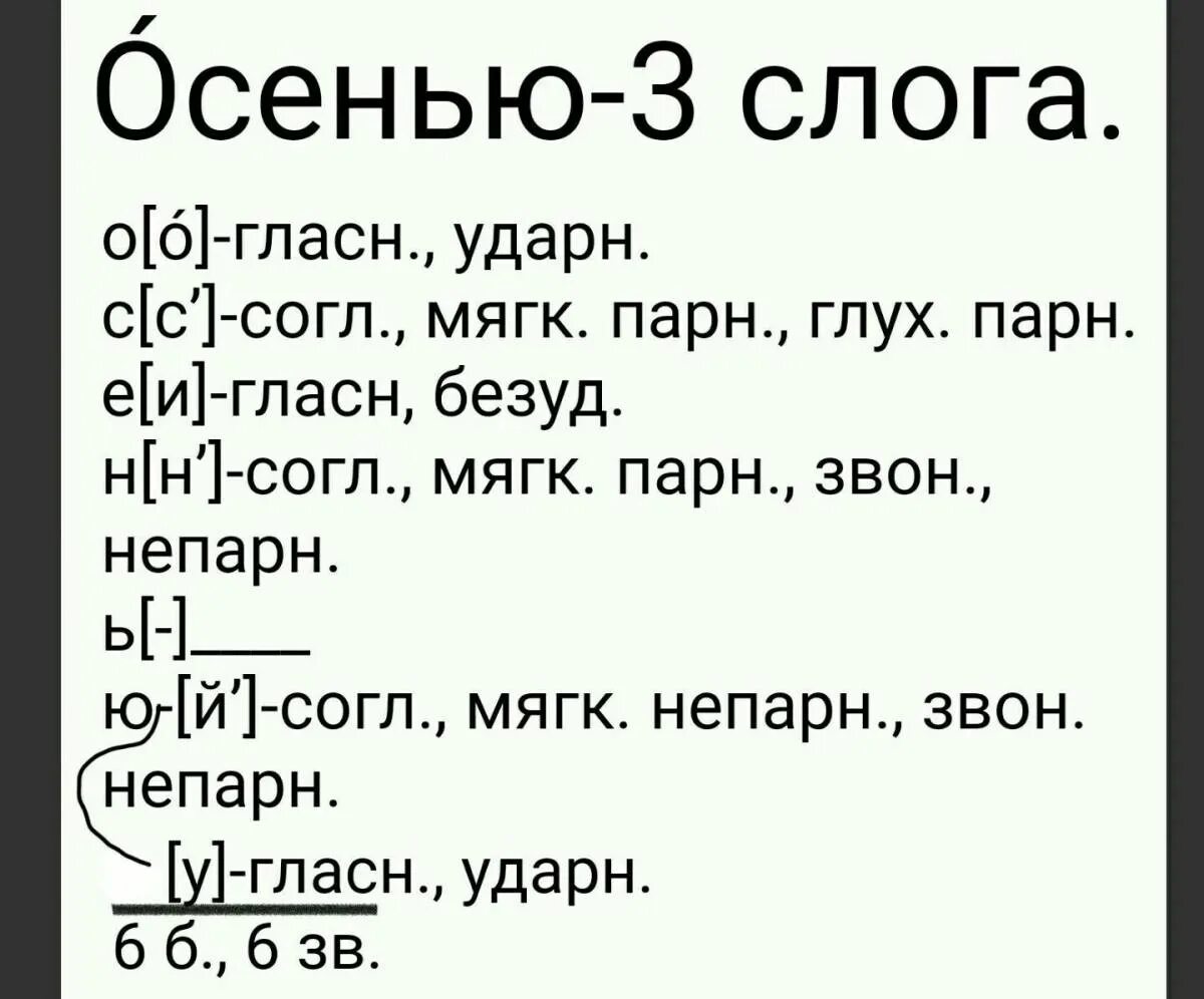 Звукобуквенный анализ слогов. Звука буквеные разбор слово осенью. Звуко буквенный анализ слова осенью. Алгоритм звуко буквенного разбора. Пример звуко буквенного разбора.
