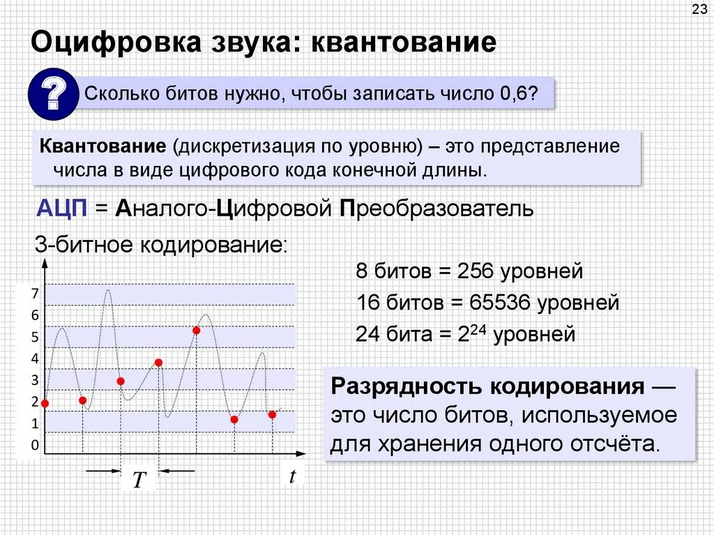 Оцифровать сигнал. Оцифровать сигнал