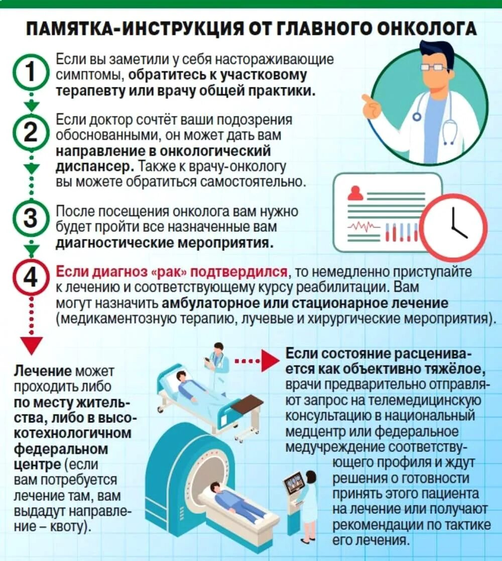 Врач должен направить. Профилактика диспансеризация. Диспансеризация онкологических заболеваний. Принципы диспансеризации онкологических больных. Диспансеризация выявление заболевания.