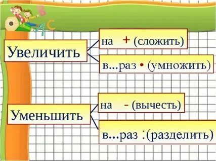 Ответ можно сохранать несколько раз. Ответ можно сохранать несколько раз