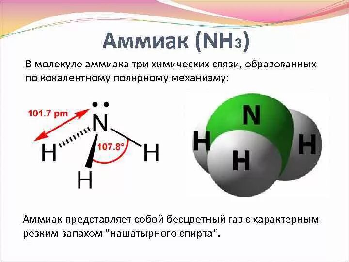 Газ nh3 название. Аммиак механизм образования связи. Аммиак Тип связи. Механизм образования химической связи аммиака. Химическая связь в молекуле аммиака.