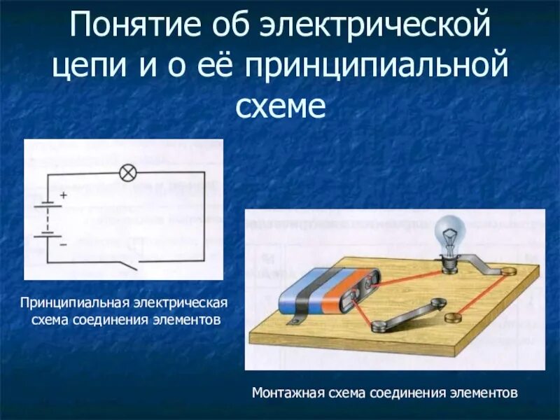 Электрические цепи презентация 8 класс. Принципиальные и монтажные электрические схемы. Электрические цепи. Электромонтажные и сборочные технологии. Сборка ". Схема электрической цепи 8 класс технология. Монтажная схема электрической цепи.