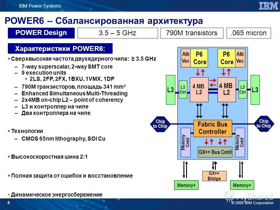 Характеристики повер