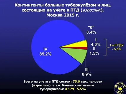 Контингент лиц