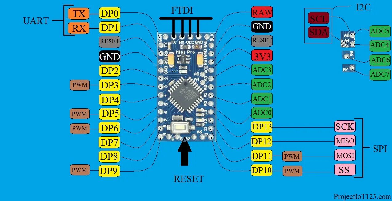 Arduino pro mini распиновка. Arduino pro mini 3v3 pinout. arduino pro mini 328p. arduino pro mini pro micro. arduino pro mini 168 pinout.