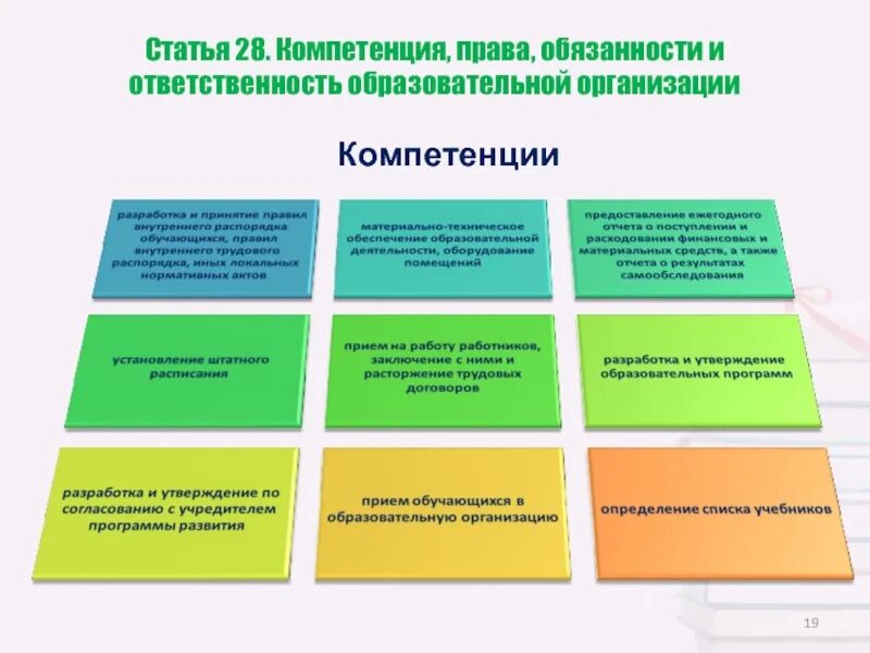 Обязанности образовательной организации. Компетенция ответственность. Компетенция образовательного учреждения это. Компетенция и ответственность образовательного учреждения. Обязанности и компетенции.