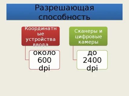 Способности сканера