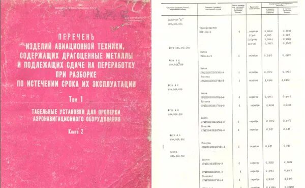 Справочник драгоценные. Перечень изделий содержащих драгоценные металлы уаз. перечень изделий, содержащие драгоценные металлы в газ 66. справочник по содержанию драгоценных металлов. справочник по содержанию драгметаллов в автомобильной технике.