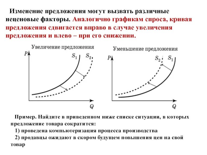 Что вызывает изменение кривой предложения. Изменение спроса и предложения. неценовые факторы предложения график. кривая спроса и предложения неценовые факторы предложения. механизм контроля изменения спроса и предложения.