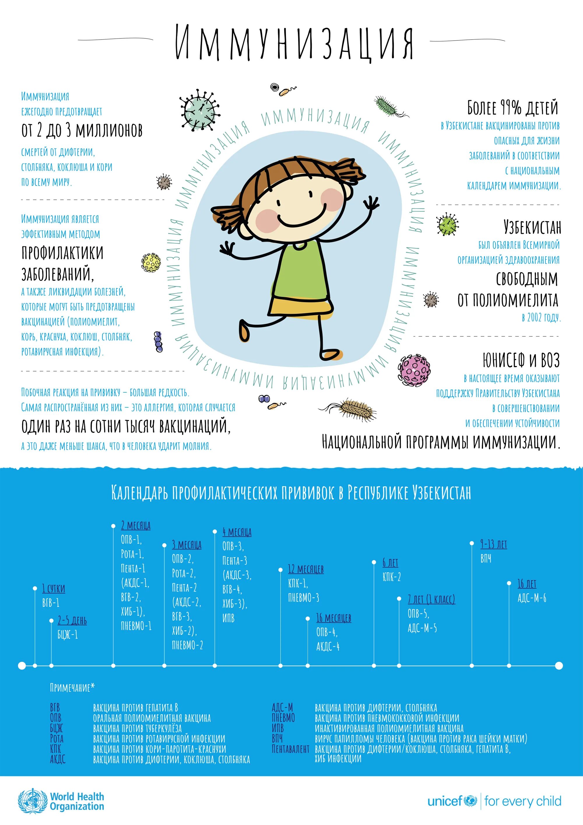 Коклюш календарь. Календарь прививок для детей в Узбекистане. Календарь прививок в Узбекистане для детей 2021. Календарь профилактических прививок Узбекистан. Календарь вакцинации.