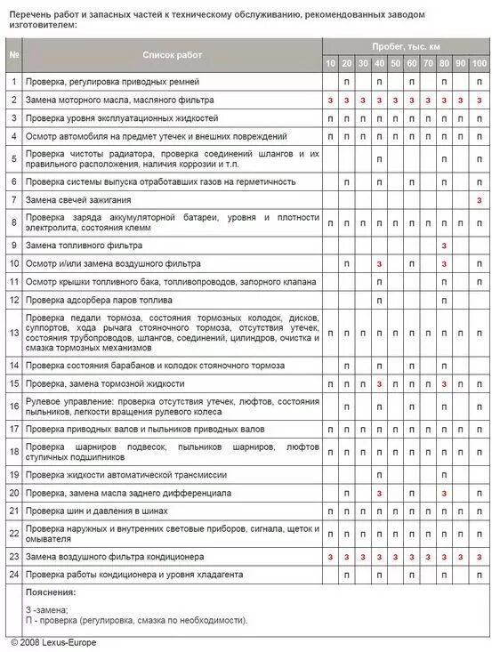 Техобслуживание автомобиля то1 то2. Перечень работ при техническом обслуживании то1 то2 то3. Перечень авто по техническому обслуживанию. Перечень работ при то-2 грузовых автомобилей.