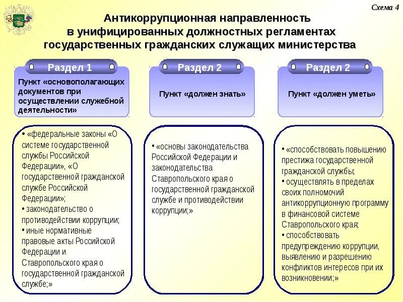 Противодействие коррупции Ставропольский край. Противодействие коррупции государственных служащих. Коррупция на государственной службе. Противодействие коррупции на госслужбе. Коррупция в государственной власти борьба