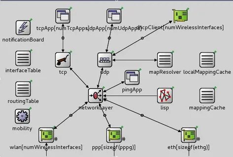 Network variable