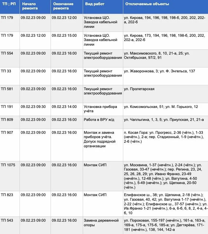 Отключение света 9. Отключение света Оренбург сегодня 9 февраля 2024. Отключение света Барнаул сегодня 14 февраля.