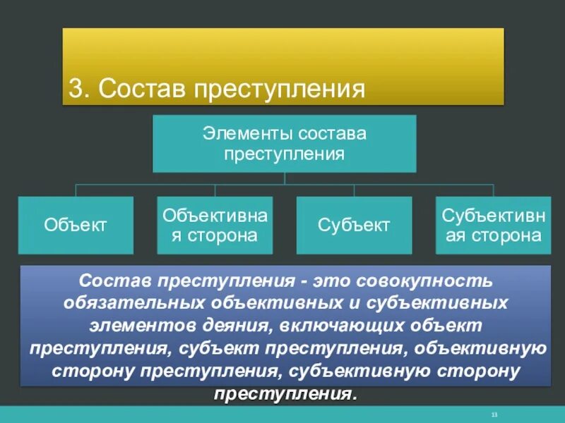 Понятие содержание и значение субъективной стороны