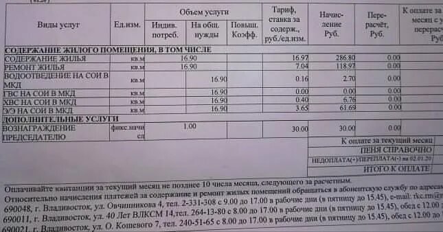 Что значит содержание в квитанции. Квитанция за коммунальные услуги. квиток об оплате жкх. оплаченная квитанция за коммунальные услуги. квитанции на оплату коммунальных услуг.