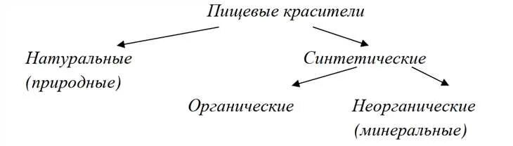 Токсичность Антрахиноновых Красителей