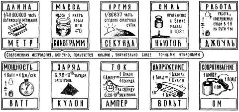 Вольт ампер и ватт разница