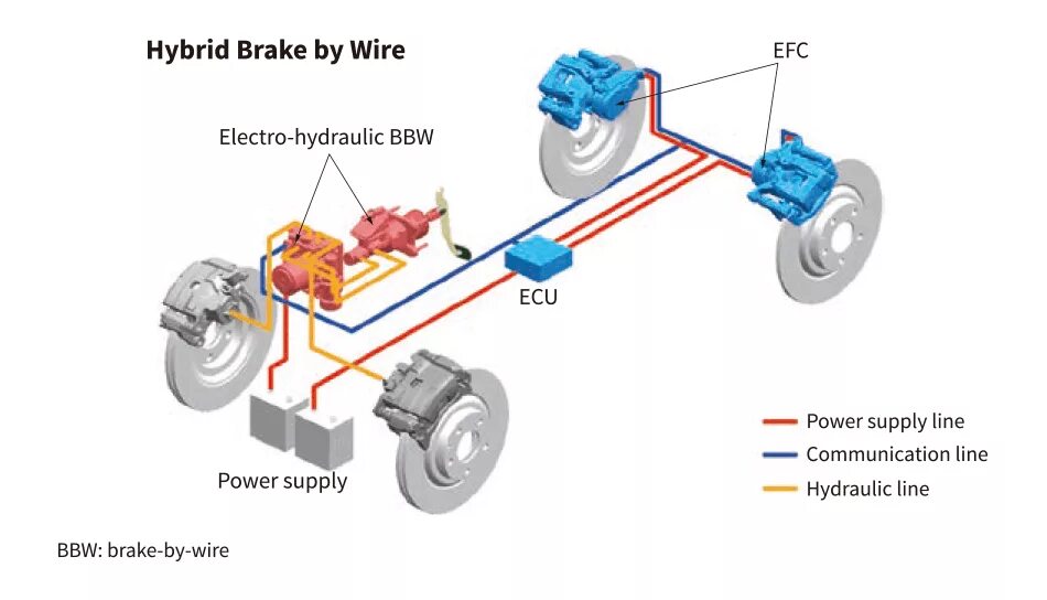 Схема Hydraulic Brake Хаммер h2 Hydraulic Brake. Brake by wire. Антиблокировочная система автомобиля. Car diagram Brake System. Brake control