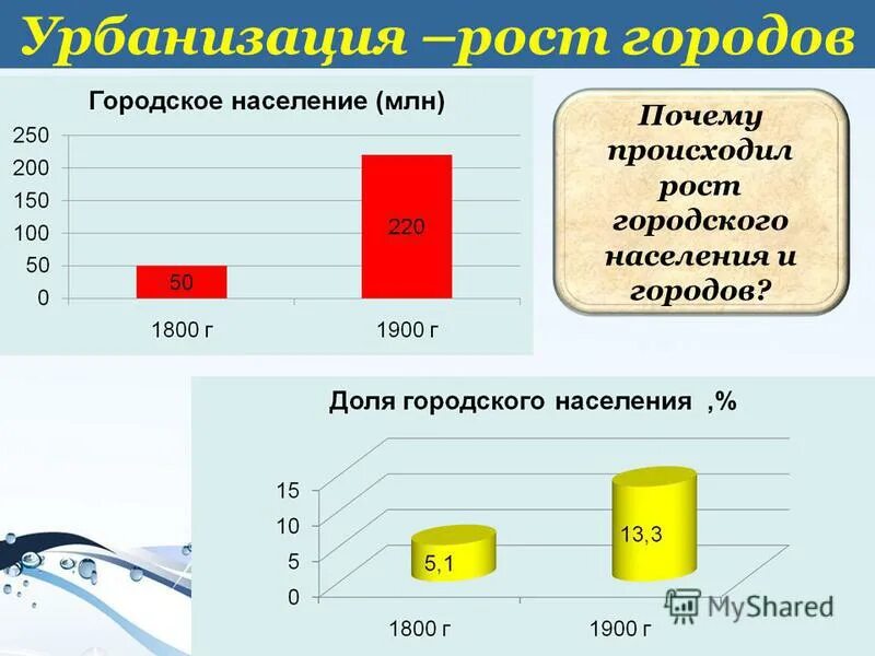 рост городского населения. городское населения петра i. процесс роста городов городского населения и городского образа жизни. 1 рост городского населения. 1 рост городского населения.