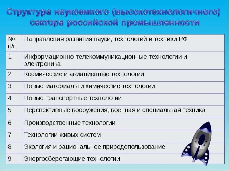 Направление развития техники и технологии. Наукоемкие технологии и экономика инноваций что это.
