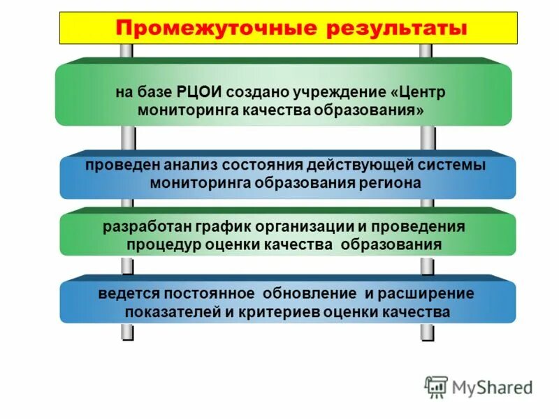 Результат образовательный центр