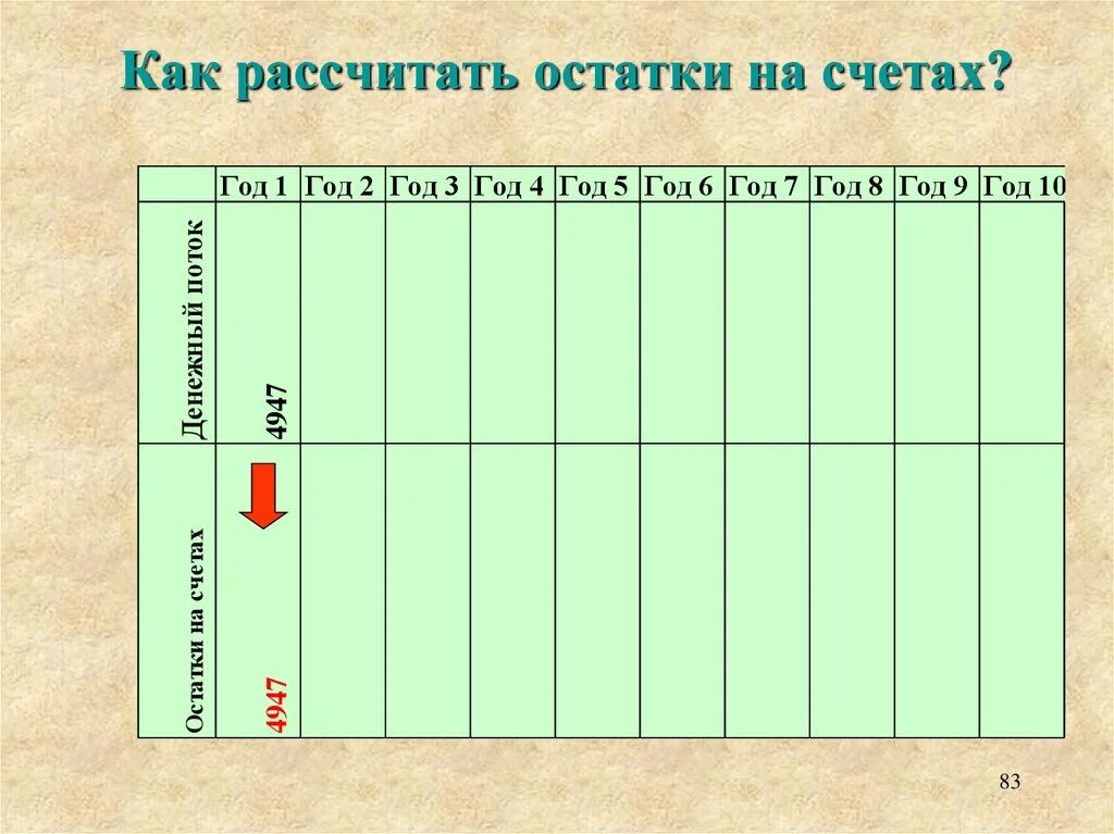 Ост расчет. Как посчитать остаток. Остатки на счетах. Как посчитать на счётах. Как рассчитывать на счетах.