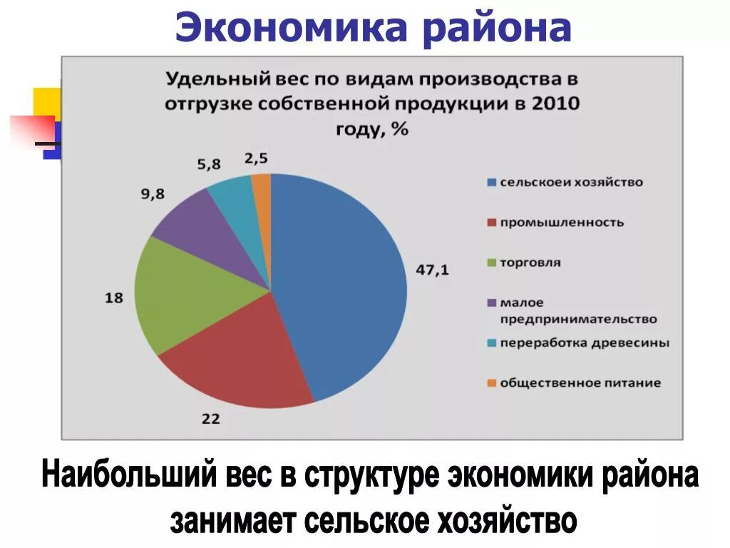 Какие отрасли экономики развиты в кировской