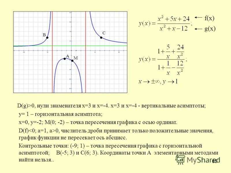 Горизонтальной асимптотой графика. Построение Графика дробной функции. Как построить график с дробью. Асимптоты Графика функции. Горизонтальная и вертикальная асимптота гиперболы.